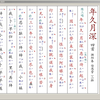 泉州南音《年久月深》下载